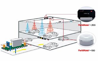 Ultrasónico para detección de vehículos aplicación Parkings