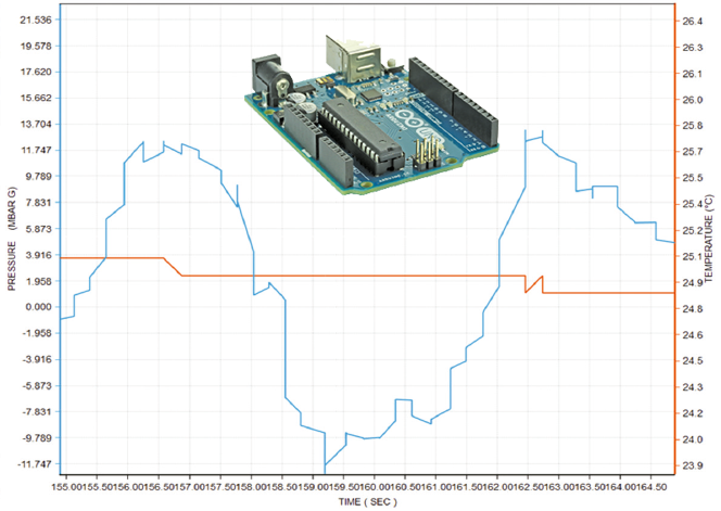 Sensor evaluation kit bajo plataforma Arduino - Serie SEK