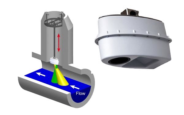 Emisión radar a 24 GHz (K-Band) y ultrasónica, caudal y nivel 15m