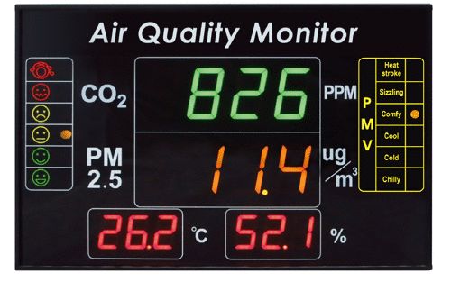 Display visualizador CO<sub>2</sub>, % HR, temperatura y partículas