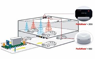Detectores ultrasónicos para parking