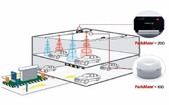 Ultrasónicos para parking